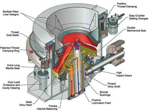structure-of-hydraulic-cone-crusher