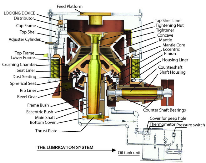 structure-of-spring-cone-crusher