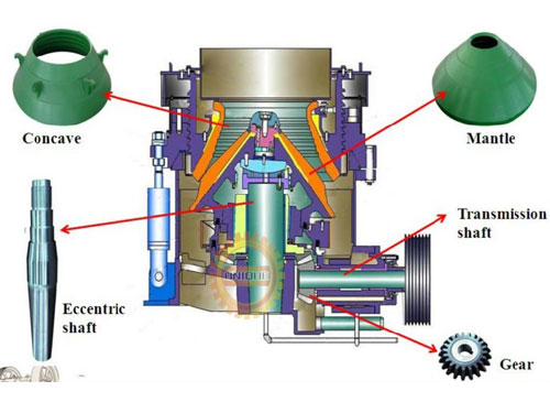 structure-of-symons-cone-crusher