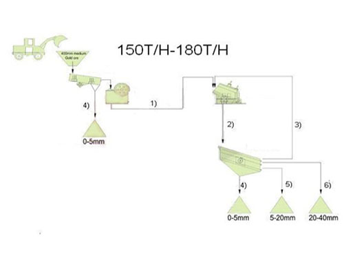 flow-chart-of-aggregte-crushing-plant