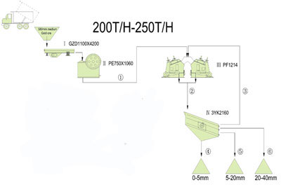 flow-chart-of-rock-crushing-plant