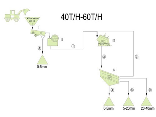 flow-chart-of-stone-crushing-plant